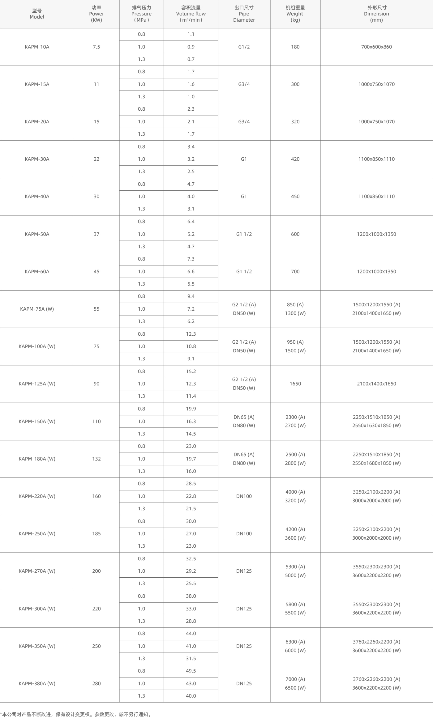 單級永磁變頻螺杆空壓機參數_畫闆 1.jpg
